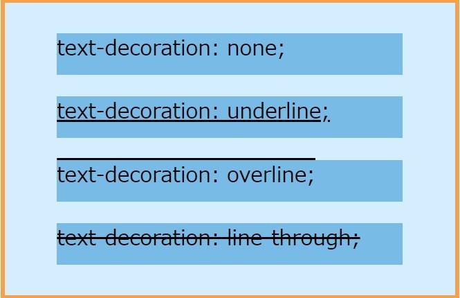CSSのtext-decorationで文字装飾の種類を指定する: プログラミング学習アウトプットブログ